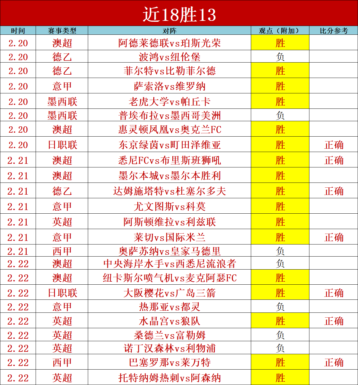 罗马,逼平维罗纳,新星闪耀穆,澳客,aoke,澳客体育,澳客电脑版,澳客官方网,官方澳客网