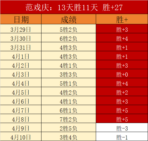中超首战深,度解析,朱辰杰伤病,澳客,aoke,澳客体育,澳客电脑版,澳客官方网,官方澳客网