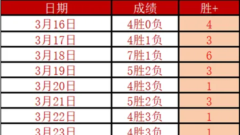 伯明翰对布莱克本 英冠专家分析及前区十码预测