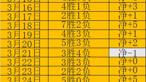 2025年2月18日清晨3时05分48秒