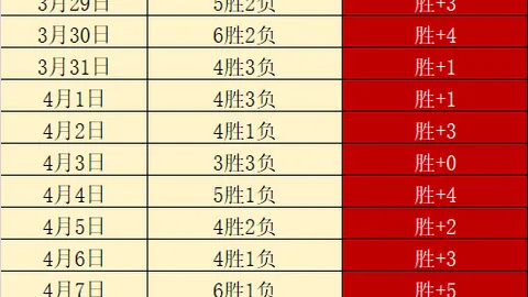 “中超首战深度解析：朱辰杰伤病波及国足前景，成都蓉城创下观赛纪录！”